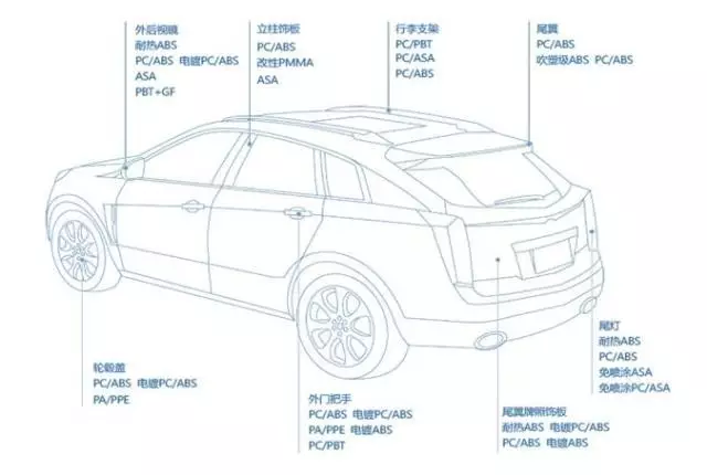 abs在汽车外饰件中的应用