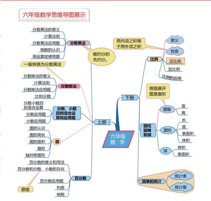 上周,星宝邀请大家一起体验了思维导图在英语学科运用的魔力,获得了