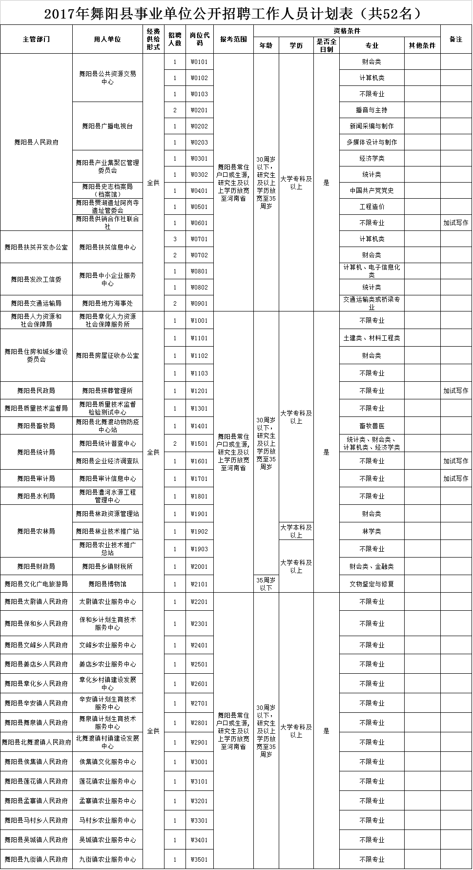 临颍gdp和舞阳gdp_漯河市面积2617平方公里,辖3个市辖区,2个县.市人民政府驻郾城区 .(2)