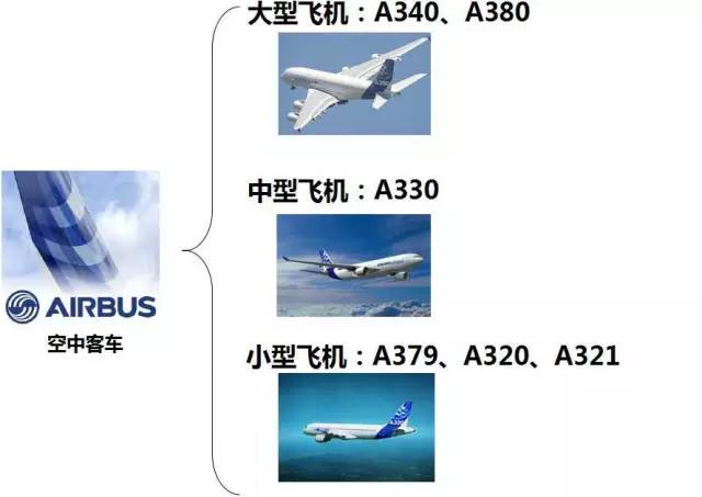 （金币）（图片）客机型号分辨法V3.0.0.0-6524 