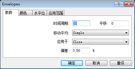 羊首领：从零到精，ENV指标详解图解教学（完整篇）