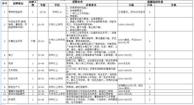 招聘文员信息_厦门招聘信息城市文员招聘人才简章(2)