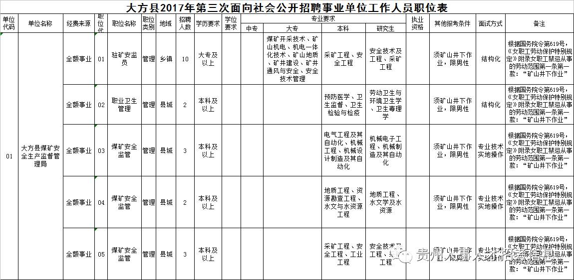 大方县人口_贵州省一个县,人口超50万,距遵义市30公里