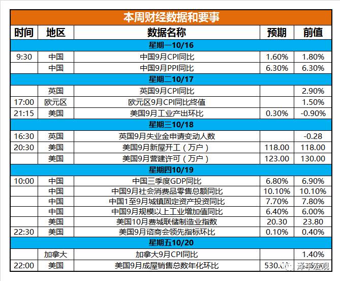 imf预测2025中国经济总量_imf预测2020