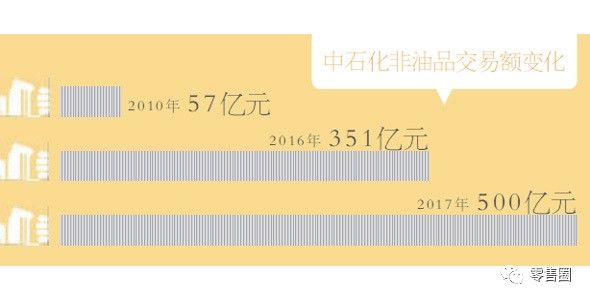 突发,京东入局中石化 2.5万家便利店 3万个加油站面临升级 