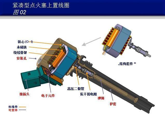 但点火线圈工作方式却与普通变压器不一样,普通变压器的工作频率是