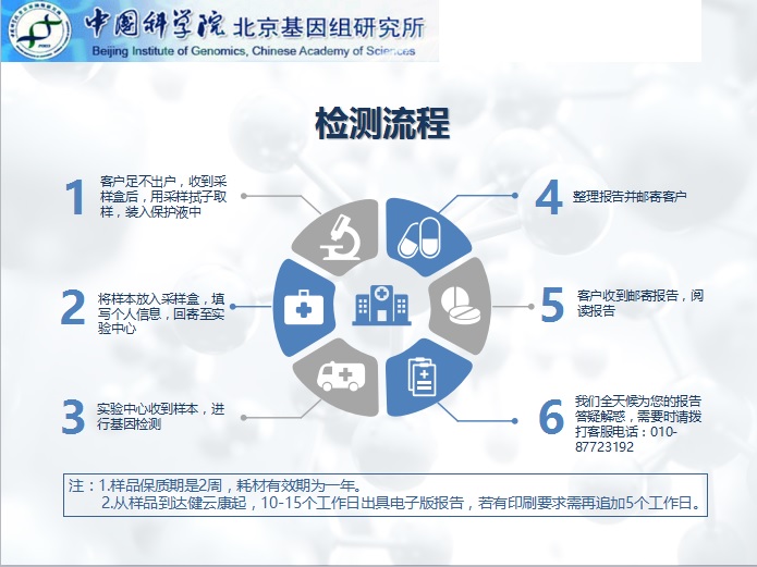 月子餐升级,融合中科院 营养代谢基因检测,真正实现私人订制