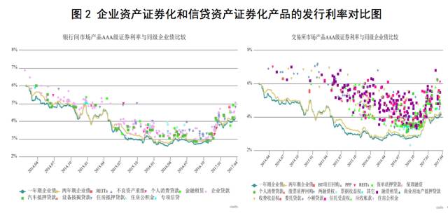 【ABS讲坛】我国企业资产证券化市场的风险