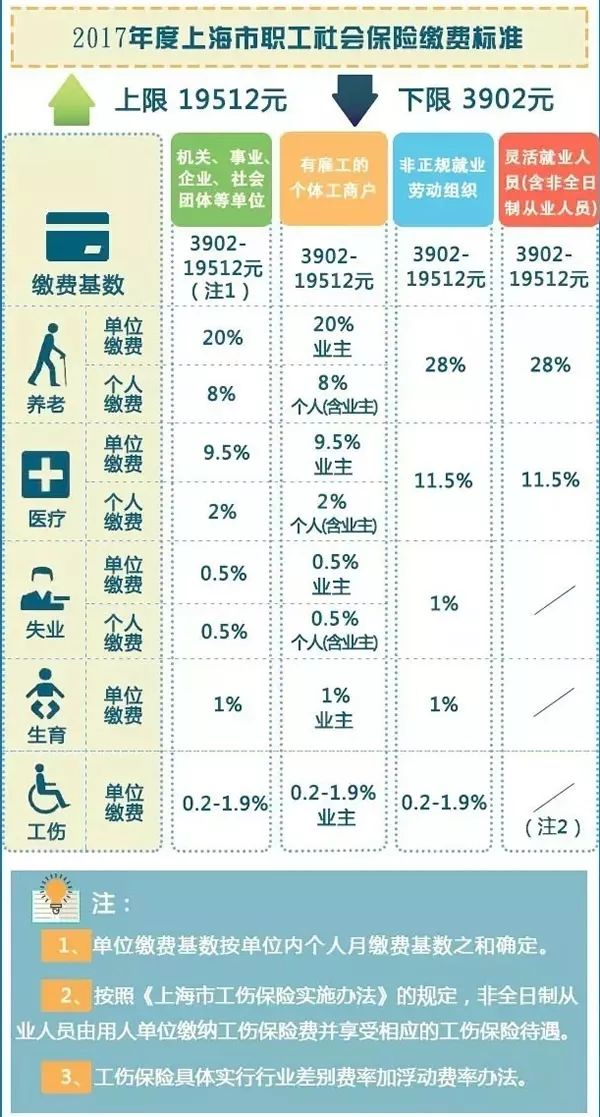 上海各区退休人口_上海各区人口(3)