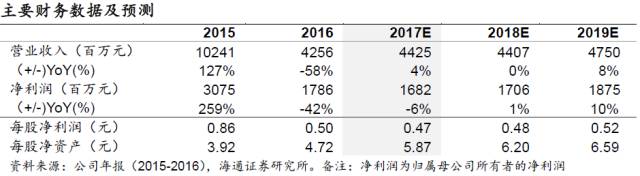 海通非银孙婷团队财通证券深度报告省属国有控股券商享区域经济政策