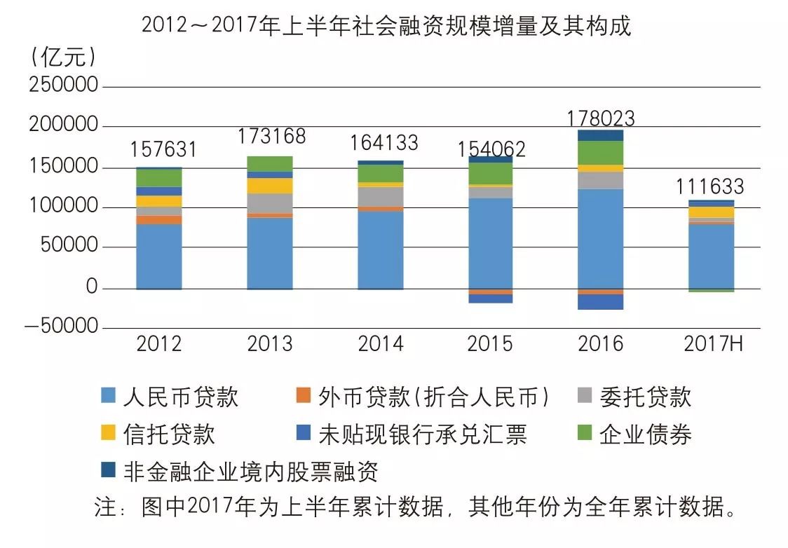 保险占gdp比重(2)