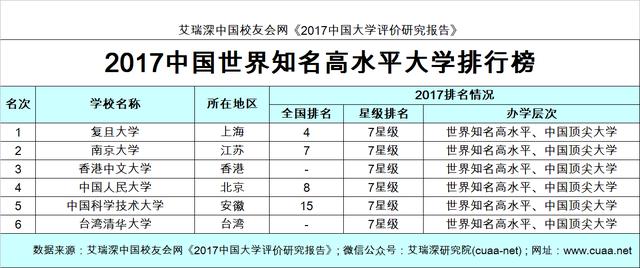 校友会排名