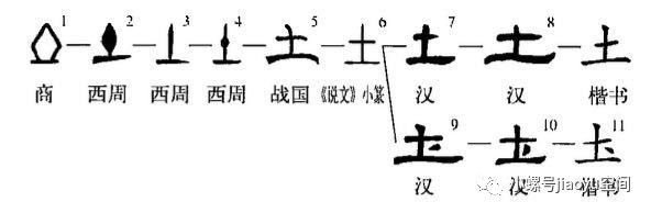 【每日一字】"土"字——《读儿歌,学写字》网络版