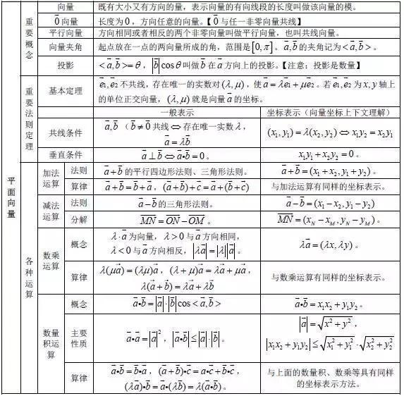 3. 平面向量