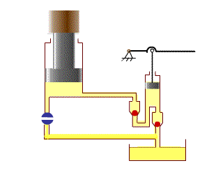 机械 电气 气压 液压四大传动方式对比