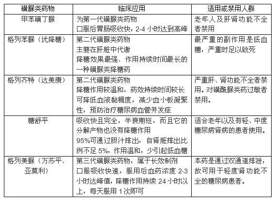 天博体育官网糖尿病患者迎来治疗新选择 双周降糖药获批上市(图1)