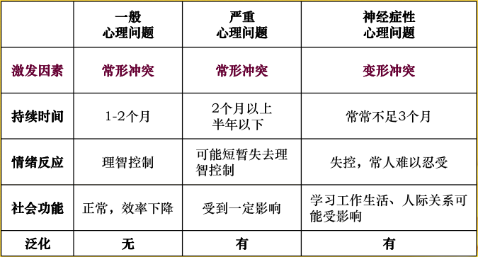 2张图解释你是否要做心理咨询,如何判断自己心理异常?