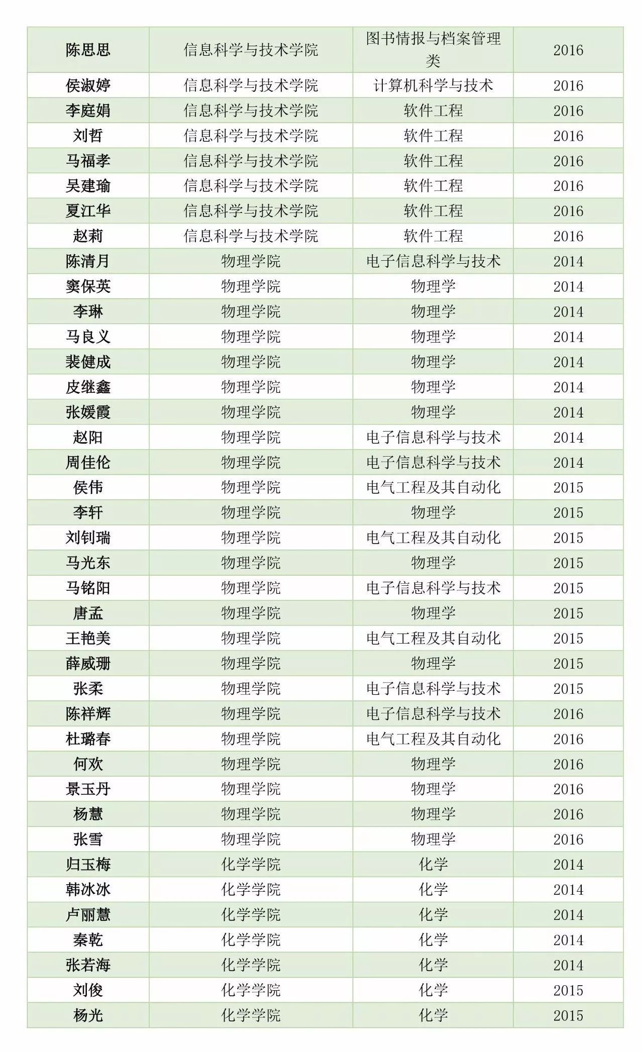 国家励志奖学金人口总数_励志奖学金