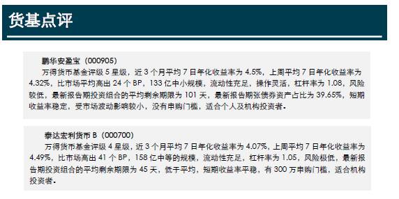 万得货币基金周报2017-10-13：受流动性新规影响，9月新发基金数量