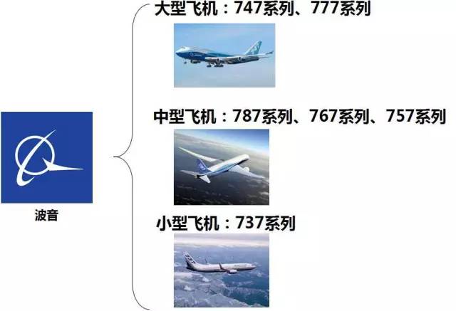 （金币）（图片）客机型号分辨法V3.0.0.0-2802 