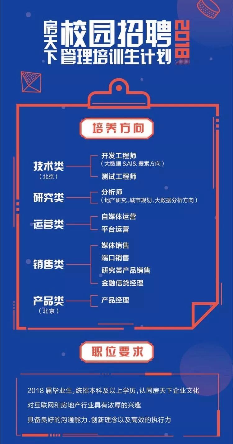 房天下的招聘_房天下招聘销售精英 底薪3000 heavy plus sign 五险一金 招应届毕业生(4)