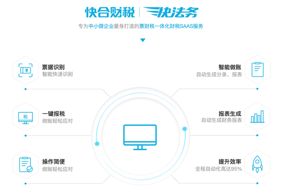 记账saas软件可以智能快速识别票据,自动生成财务分录和三大财务报表