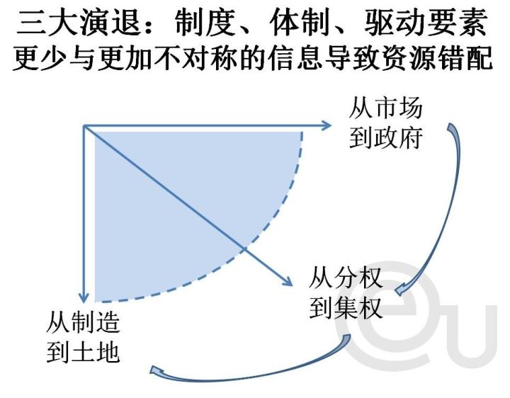 宏观经济学gdp_宏观经济学存在的意义,是拯救世界(3)