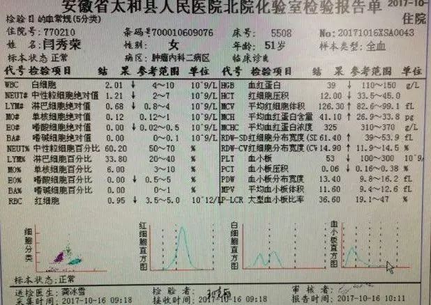 太和县医院a型b型血液告急