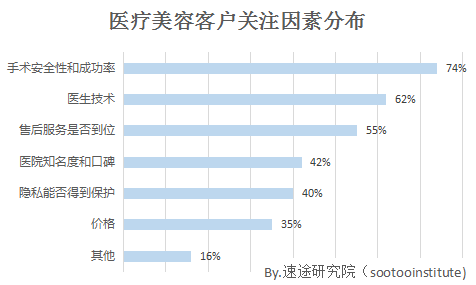 中国人口年人均收入_2050年中国人口结构图(2)