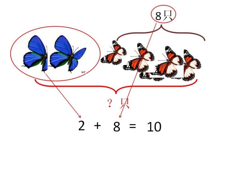 一年级上册数学看图列式加减法