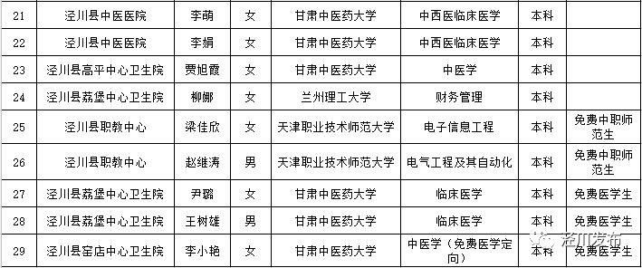 泾川人口_公示 泾川1人上榜(3)