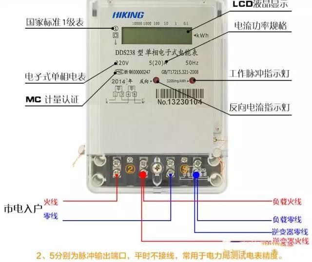 超级干货 | 光伏并网知:单相电表如何连接?