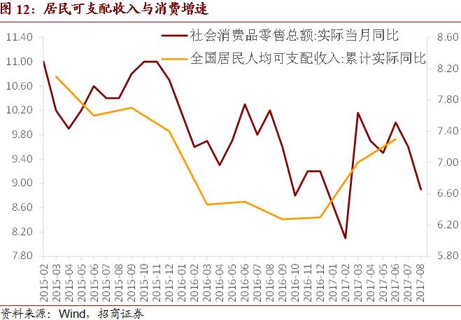 货币政策仍将维持稳健中性——2017年9月CPI、PPI点评