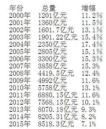 无锡历年gdp_无锡地铁