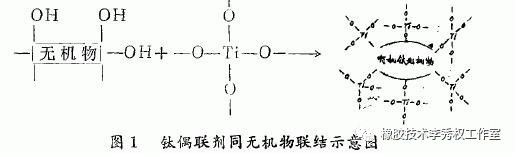 带您认识一下碳酸钙caco3常用钛酸酯类偶联剂