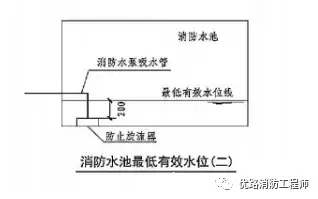 2,消防水池设置各种水位的目的是保证消防水池不因放空或各种因素漏水