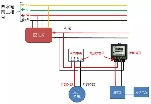 超级干货 | 光伏并网知:单相电表如何连接?