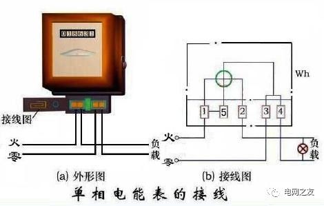 各种电表接线图,都基本齐了