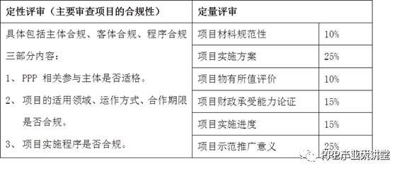 GDP与国库收入