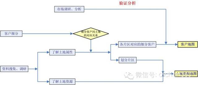 土地资源学人口承载力_...质大学 北京 土地资源学