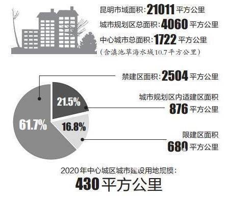 城镇人口收入_2009年高考猜题 地 理 2