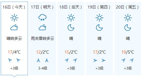 内蒙古将迎来雨雪天气,未来4天巴彦淖尔市天气是这样