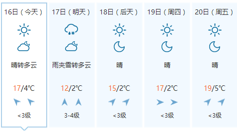 未来4天,巴彦淖尔天气预报