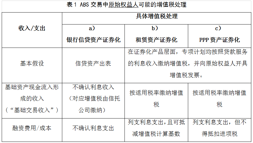 人口普查工资要交增值税吗_增值税专用发票