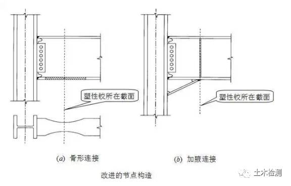 3】悬臂梁段2】梁端部加腋1】骨形连接(dog bone★改进形式完全焊接