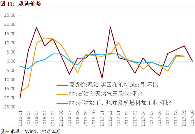 货币政策仍将维持稳健中性——2017年9月CPI、PPI点评