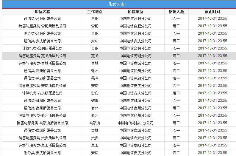 安徽电信招聘_中国电信安徽县级分公司定向招聘公告解读暨备考指导课程视频 三大运营商在线课程 19课堂(3)