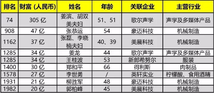 青州的GDP_2020年青州市国民经济和社会发展统计公报