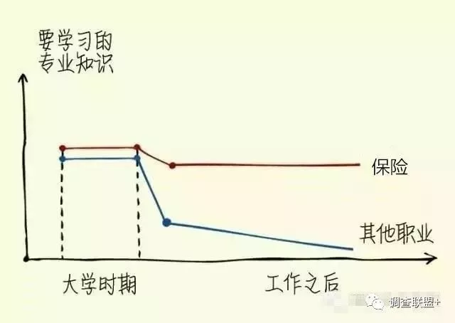 八张图道出保险人时间的真相