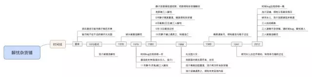 由迪丽热巴,王俊凯主演《解忧杂货店》可以安放所有成长烦恼的书籍